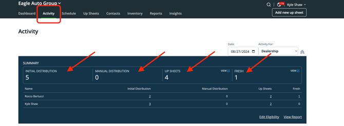 actvity dashboard