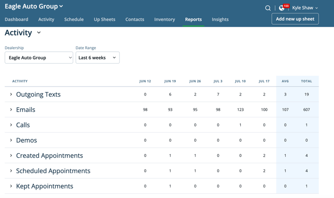actvivity report