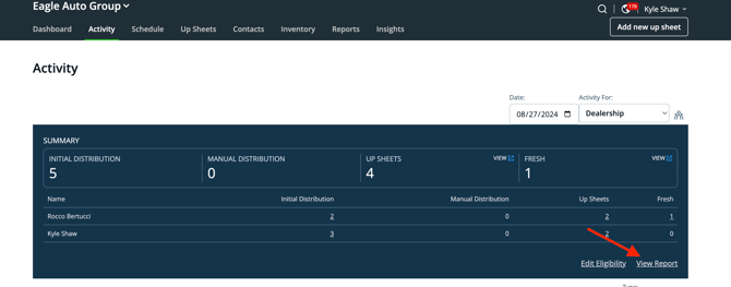 e leads distribution report