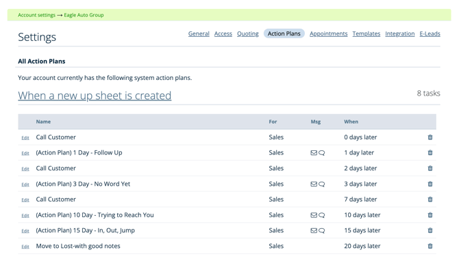 upsheet action plan