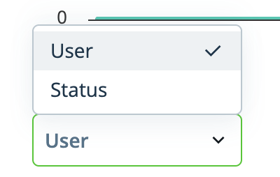 userfilter